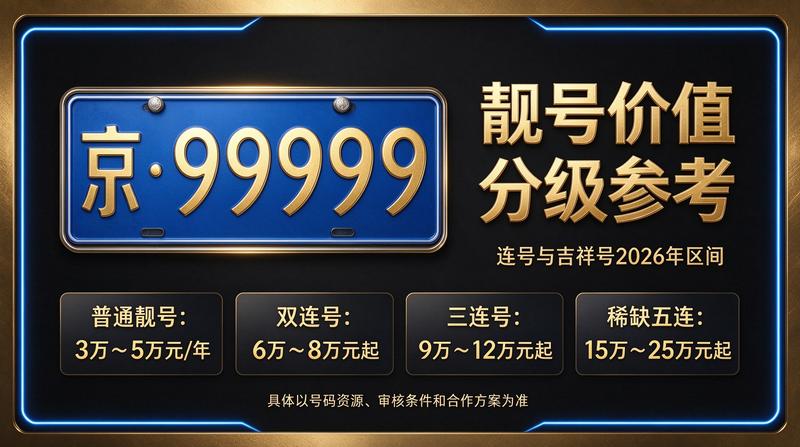 2026年闲置北京京牌照出租五年价格市场图示